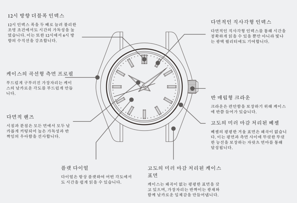 그랜드-세이코-디자인-정의